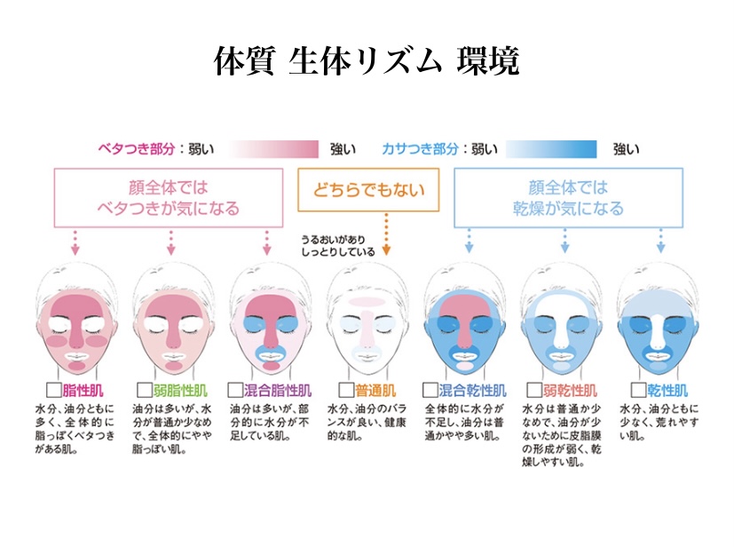 丁寧な肌カウンセリング